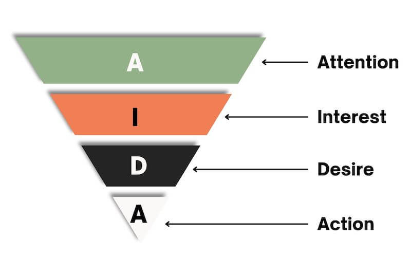 10+ mô hình marketing bạn không thể bỏ qua trong kinh doanh hiện đại